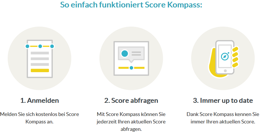 score kompass - so gehts