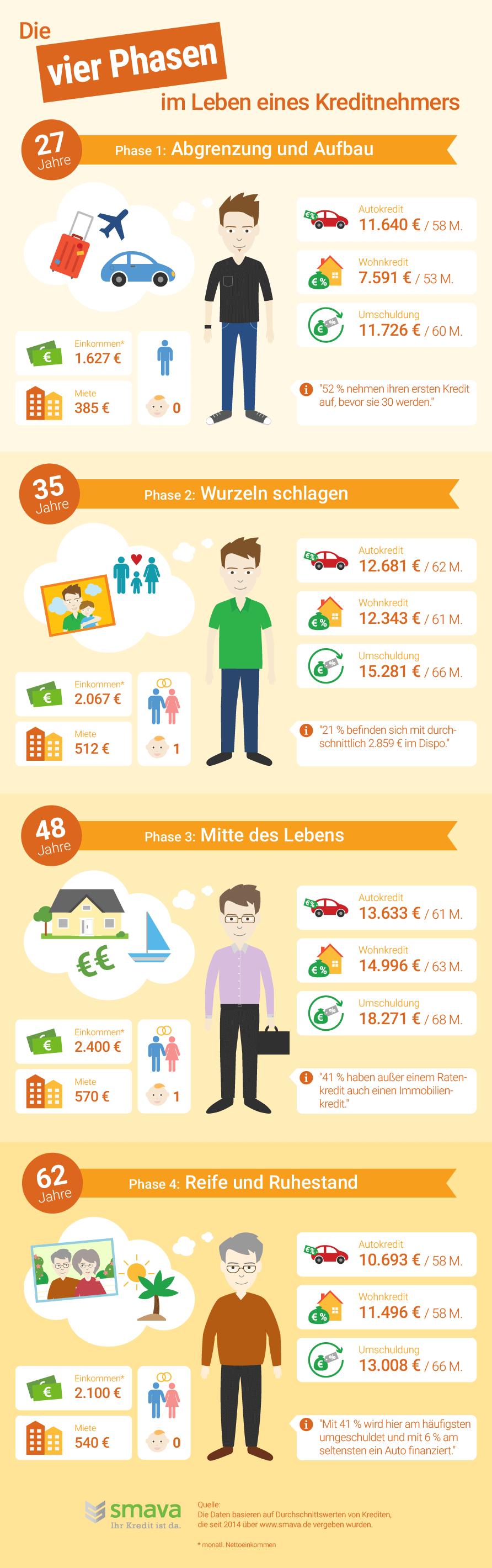 Kreditvergabe Deutschland