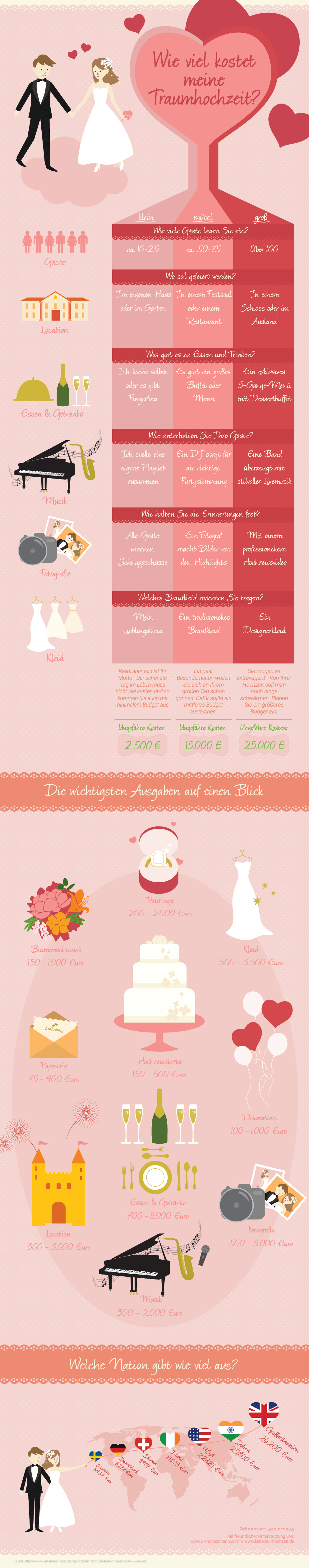wieviel-kostet-eine-hochzeit