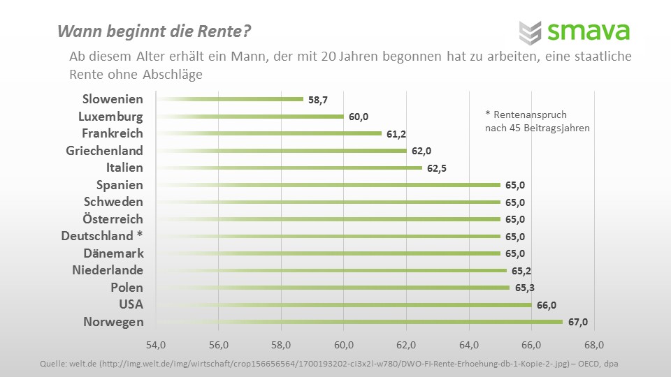 rentenerhöhung 2016