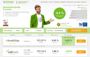 smava-Negativzins-Kredit mit minus 5 Prozent: 1.000 Euro leihen, 923,06 zurückzahlen